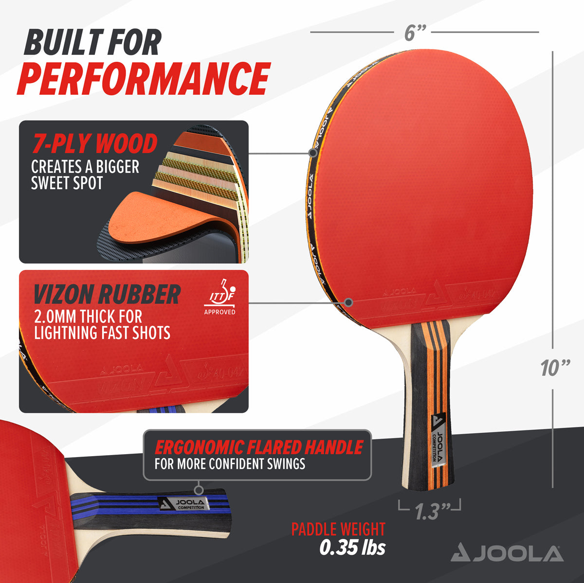 Infographic showing the details of the JOOLA table tennis racket. One image shows the ply's of the blade and the other talks about the rubber.