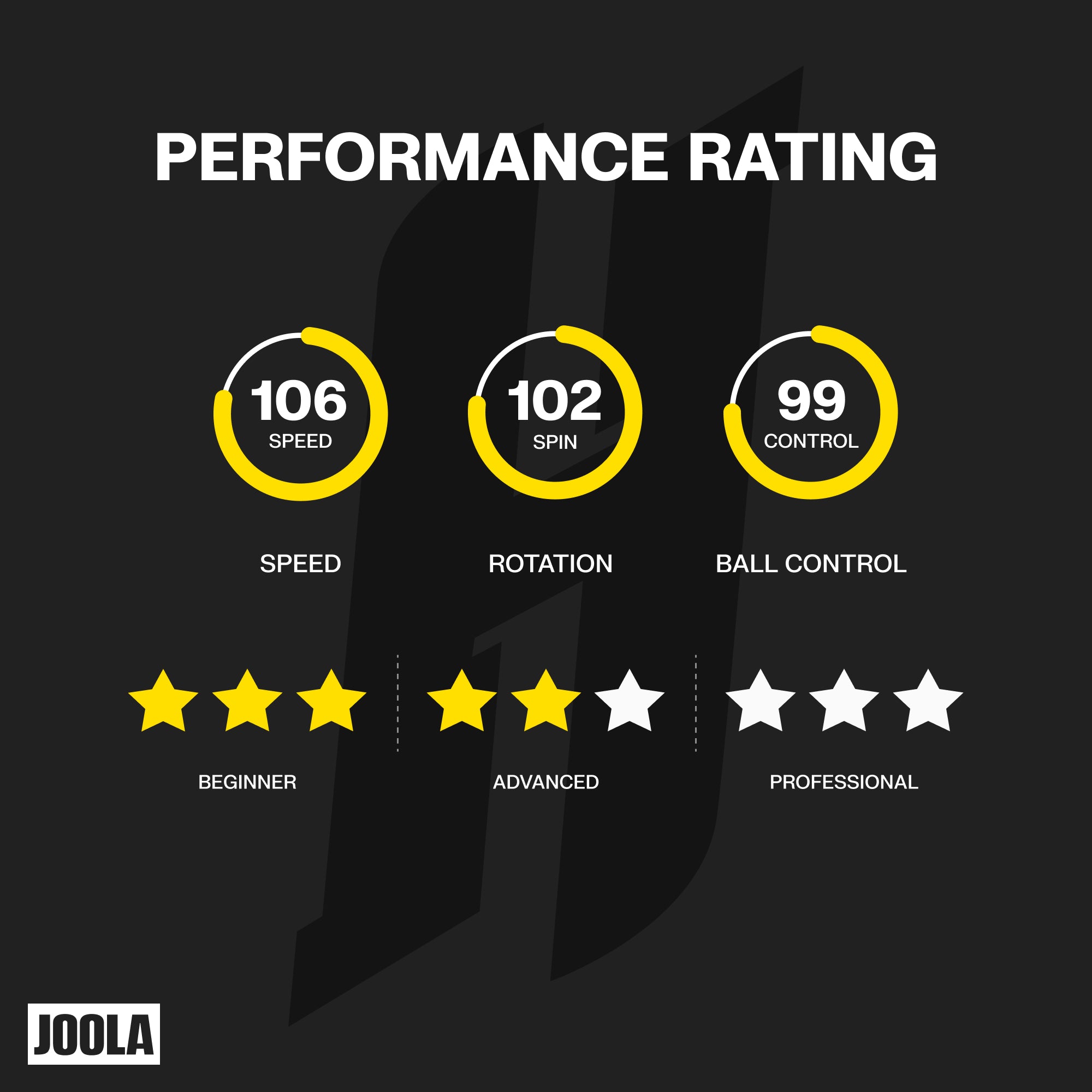 JOOLA Hugo Calderano Carbon Speed Table Tennis Set