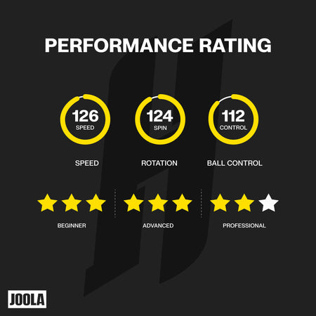 Inforgraphic showing the performance rating, showing the speed, rotation, and ball control numbers.