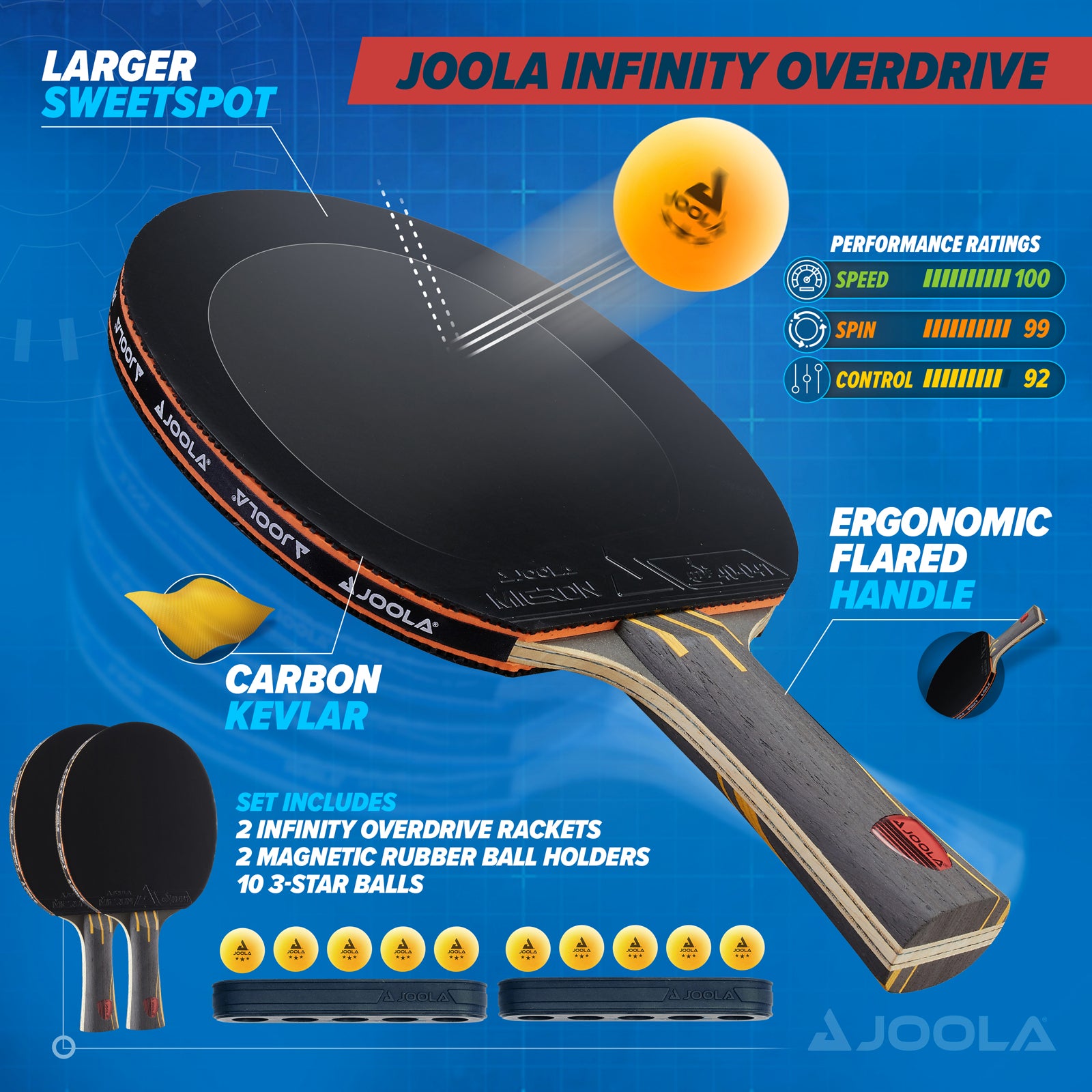 Infographic showing the larger sweet spot on the JOOLA infinity Overdrive table tennis racket. Additional features highlighted in the text include the performance ratings 100 speed, 99 spin and 92 control.