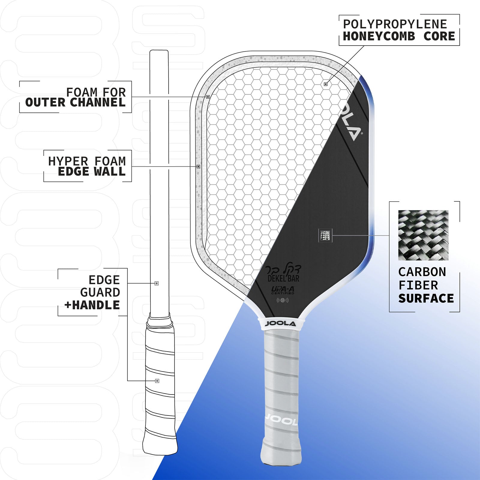 Infographic image showing the technical aspects of the JOOLA Dekel Bar Perseus 3S pickleball paddle.