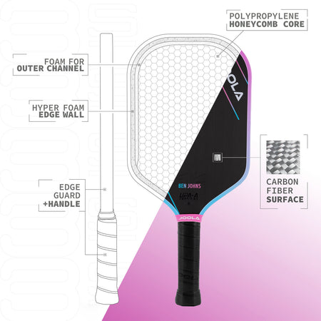 Paddle infographic for the JOOLA Pink Perseus Pickleball paddle that outlines all of the Paddle's tech features. Including, Foam for Outer Channel, Hyper Foam Edge Wall, Carbon Fiber Surface and Edge Guard+Handle.